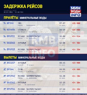 Задержки рейсов в аэропорту: что нужно знать