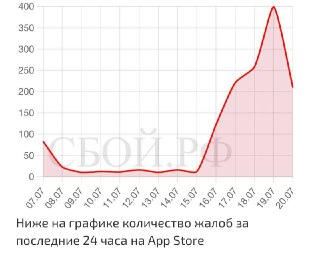 Проблемы с App Store в России: Сервис недоступен без ВПН