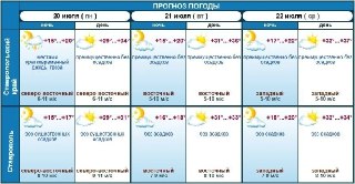 Ставropol: Жаркая неделя с температурой до 37 градусов
