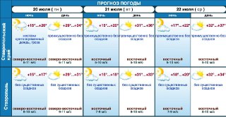 Ставрополье: Жаркая Погода с Температурой до +37°C