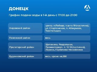График подачи воды в Донецке: информация от Минстроя ДНР