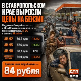 Бензин на Ставрополье: Цены снова растут на 2% в июле