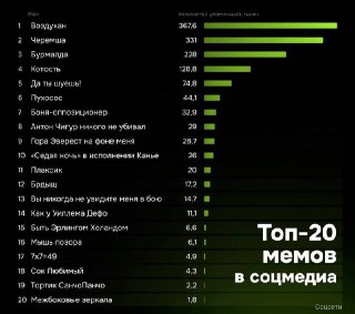 Топ мемов второго квартала 2026 года: «Воздухан» на первом месте
